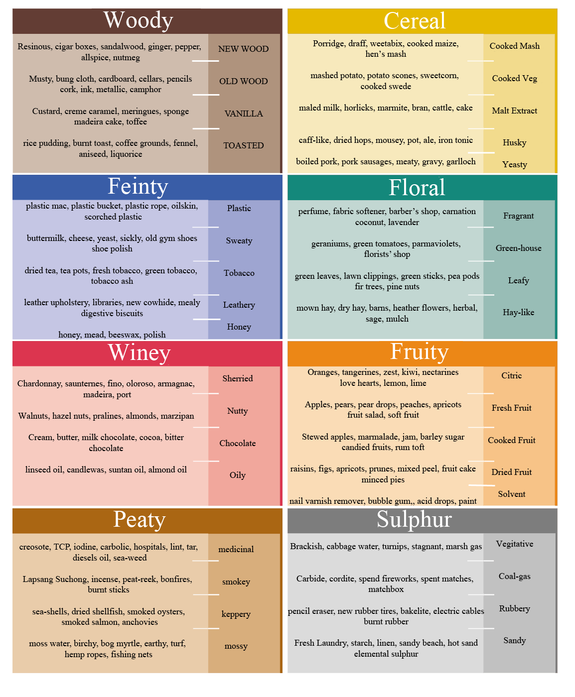 Resources For Beginning Whisky Appreciators Rating Pending